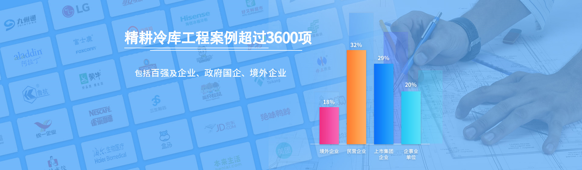 浩爽制冷深耕冷鏈行業(yè)十六載，服務(wù)冷鏈項(xiàng)目超過(guò)3500+,定期分享冷鏈相關(guān)咨詢(xún)